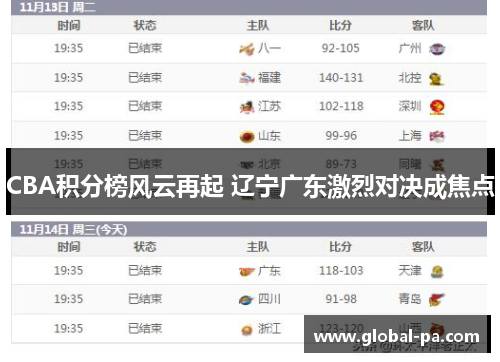 CBA积分榜风云再起 辽宁广东激烈对决成焦点