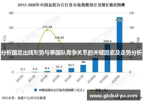 分析国足出线形势与泰国队竞争关系的关键因素及走势分析