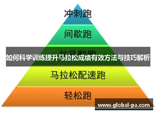 如何科学训练提升马拉松成绩有效方法与技巧解析