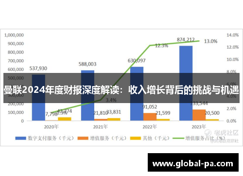 曼联2024年度财报深度解读：收入增长背后的挑战与机遇