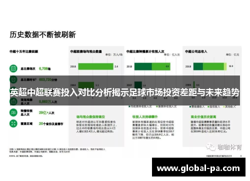 英超中超联赛投入对比分析揭示足球市场投资差距与未来趋势