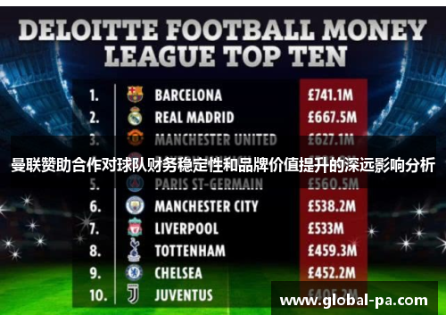 曼联赞助合作对球队财务稳定性和品牌价值提升的深远影响分析