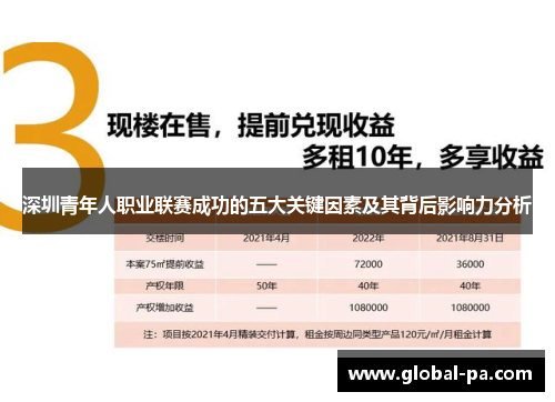 深圳青年人职业联赛成功的五大关键因素及其背后影响力分析 深圳青年人职业联赛成功的五大关键因素及其背后影响力分析