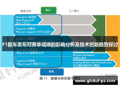 F1新车发布对赛季成绩的影响分析及技术创新趋势探讨 F1新车发布对赛季成绩的影响分析及技术创新趋势探讨