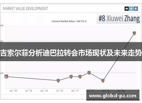 吉索尔菲分析迪巴拉转会市场现状及未来走势