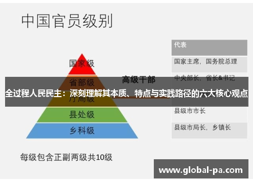 全过程人民民主：深刻理解其本质、特点与实践路径的六大核心观点
