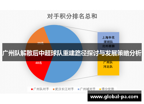 广州队解散后中超球队重建路径探讨与发展策略分析