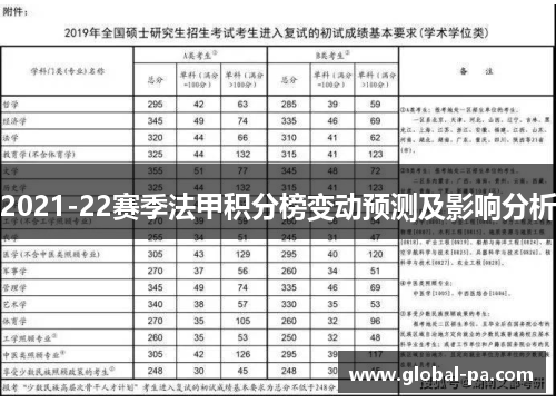 2021-22赛季法甲积分榜变动预测及影响分析