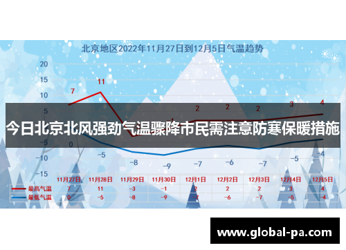 今日北京北风强劲气温骤降市民需注意防寒保暖措施