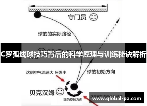 C罗弧线球技巧背后的科学原理与训练秘诀解析 C罗弧线球技巧背后的科学原理与训练秘诀解析