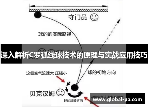 深入解析C罗弧线球技术的原理与实战应用技巧