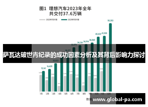 萨瓦达破世青纪录的成功因素分析及其背后影响力探讨