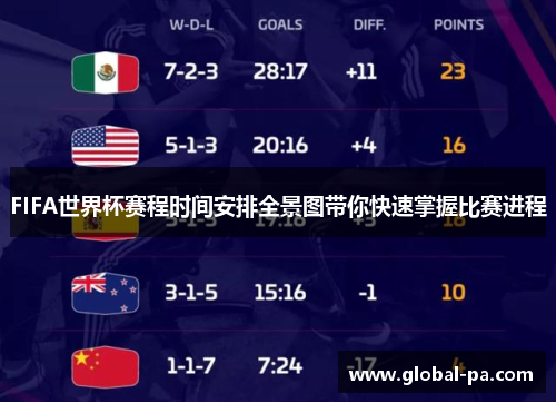 FIFA世界杯赛程时间安排全景图带你快速掌握比赛进程