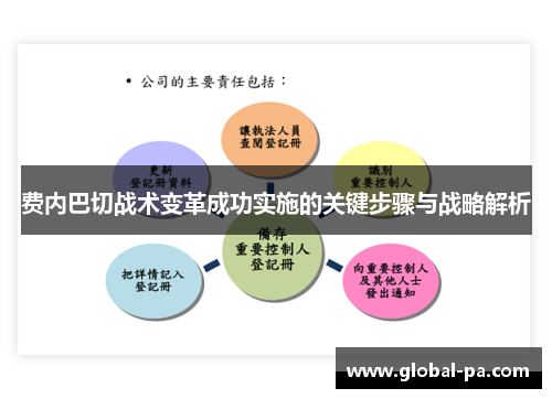费内巴切战术变革成功实施的关键步骤与战略解析