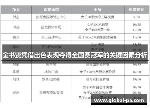 金书贤凭借出色表现夺得全国赛冠军的关键因素分析