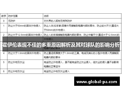 霍伊伦表现不佳的多重原因解析及其对球队的影响分析