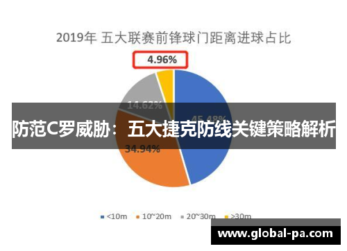 防范C罗威胁：五大捷克防线关键策略解析