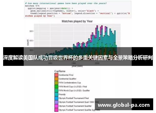 深度解读美国队成功晋级世界杯的多重关键因素与全景策略分析研判