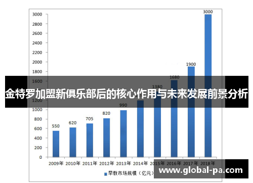 金特罗加盟新俱乐部后的核心作用与未来发展前景分析 金特罗加盟新俱乐部后的核心作用与未来发展前景分析