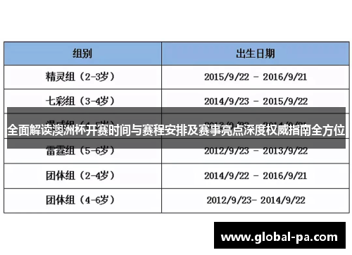全面解读澳洲杯开赛时间与赛程安排及赛事亮点深度权威指南全方位