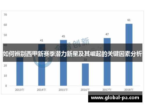 如何辨别西甲新赛季潜力新星及其崛起的关键因素分析 如何辨别西甲新赛季潜力新星及其崛起的关键因素分析
