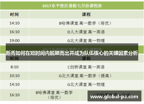 新秀如何在短时间内脱颖而出并成为队伍核心的关键因素分析 新秀如何在短时间内脱颖而出并成为队伍核心的关键因素分析