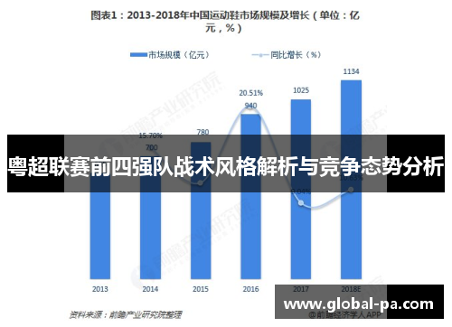 粤超联赛前四强队战术风格解析与竞争态势分析