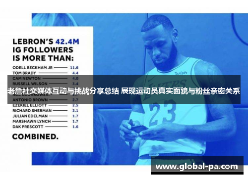 老詹社交媒体互动与挑战分享总结 展现运动员真实面貌与粉丝亲密关系 老詹社交媒体互动与挑战分享总结 展现运动员真实面貌与粉丝亲密关系