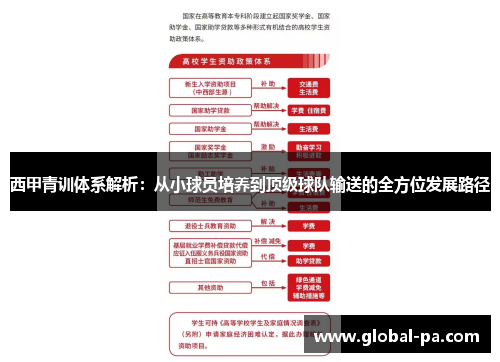 西甲青训体系解析：从小球员培养到顶级球队输送的全方位发展路径