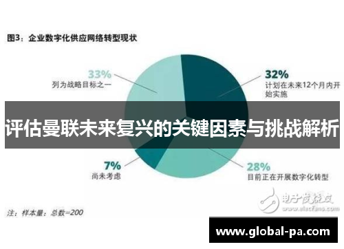 评估曼联未来复兴的关键因素与挑战解析