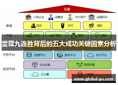 雷霆九连胜背后的五大成功关键因素分析 雷霆九连胜背后的五大成功关键因素分析